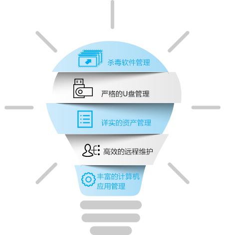 懷化新浪潮電通科技有限公司,懷化電腦銷售,聯(lián)想電腦,安全監(jiān)控產(chǎn)品銷售,華為交換機